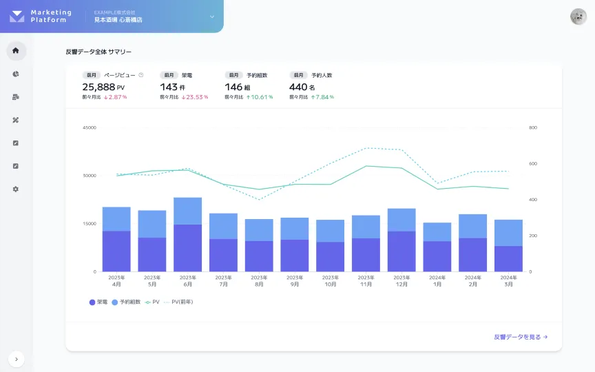 Marketing Platform 画面イメージ