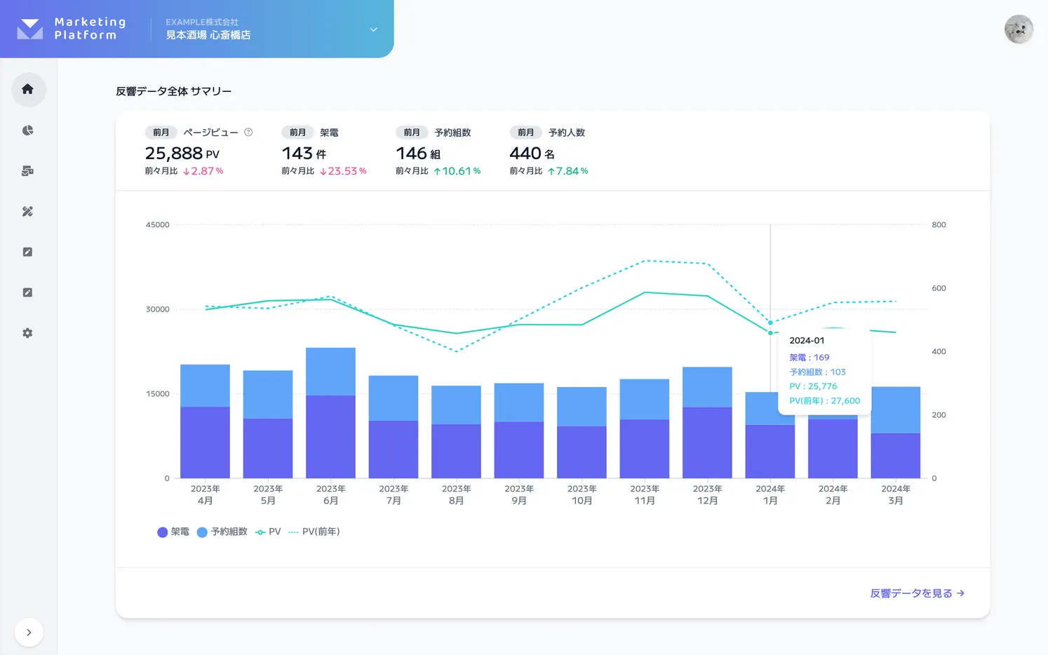 Marketing Platform 画面イメージ